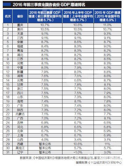 河南gdp排名2019年_河南各地市有钱程度排名出炉 人均GDP郑州第一(3)